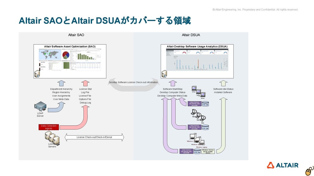 Altair SAO と Altair DSUA がカバーする領域