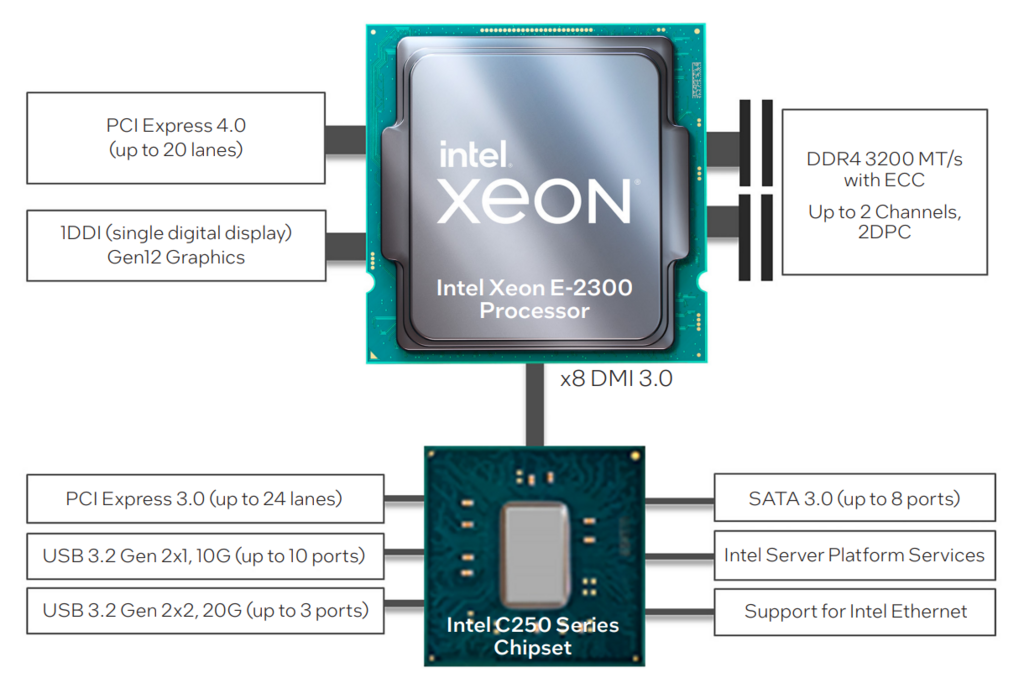 Intel Xeon E-2300 blockdiagram