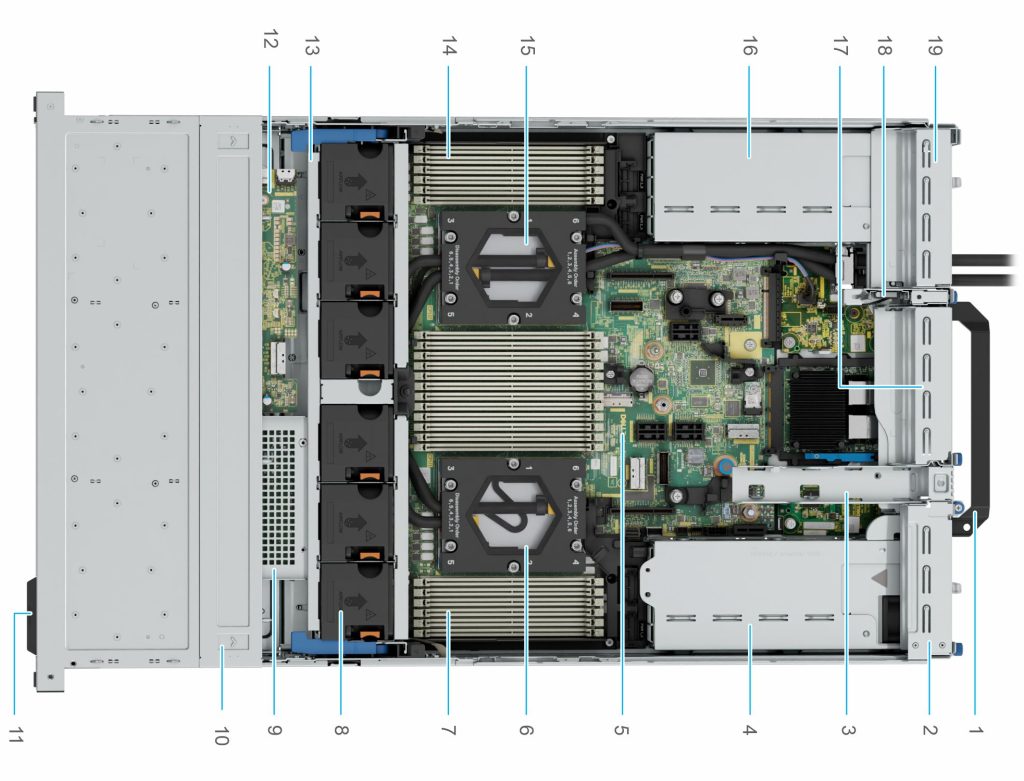 AMD EPYC 9004 series Genoa R7625