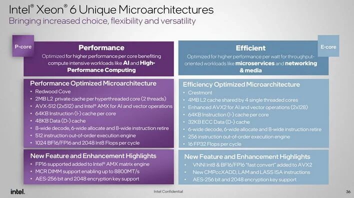 intel xeon server 
r670
xeon 6