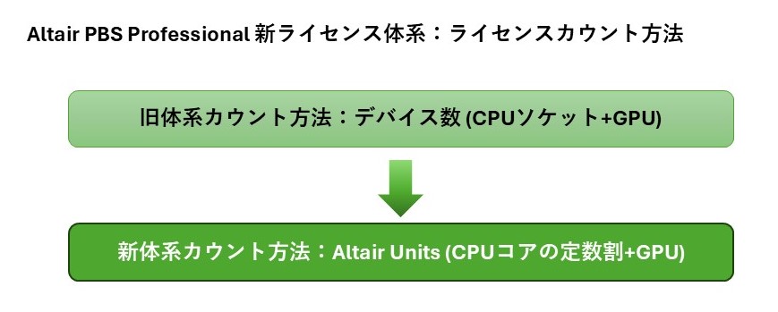 altair new license