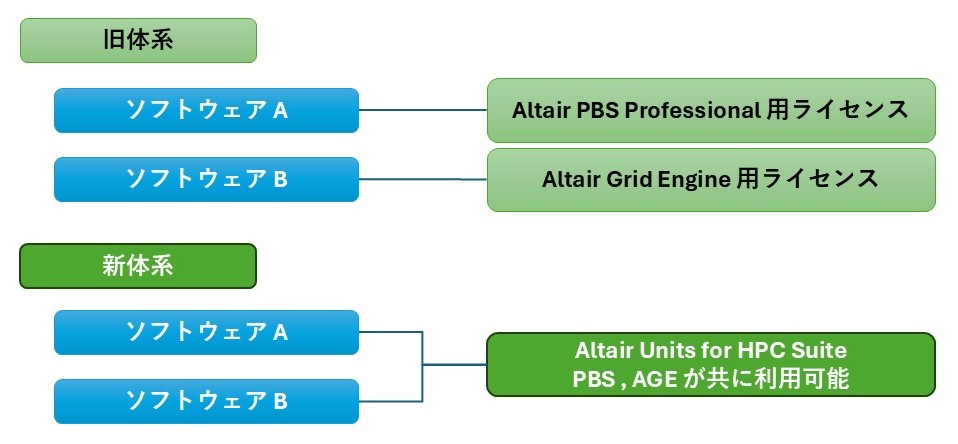 altair new license