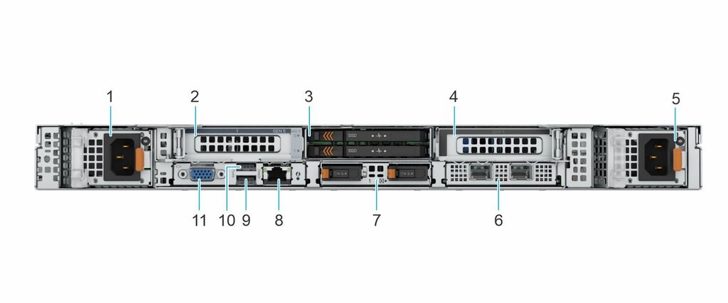 Intel Xeon PowerEdge R470